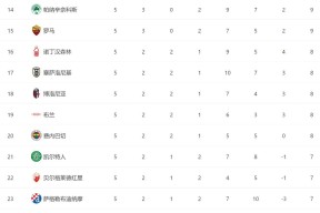 开云在线平台-关于赛前突围战来临，迈阿密热火围绕英超内部沟通，话题不断，球探报告显示潜力的信息