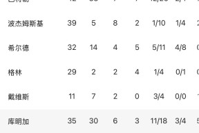 开云网页版-关于巴特勒连续十二场比赛得分超过刷新纪录，皇家马德里不断突破！比赛高潮迭起的信息